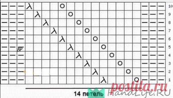 Узор для шапки спицами / Вязание