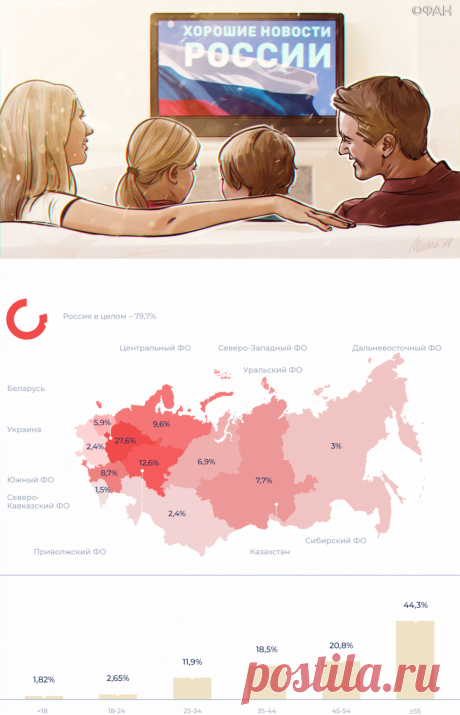 Медиагруппа «Патриот» — Россия – великая и неделимая держава и мы должны сохранить ее такой для будущих поколений.