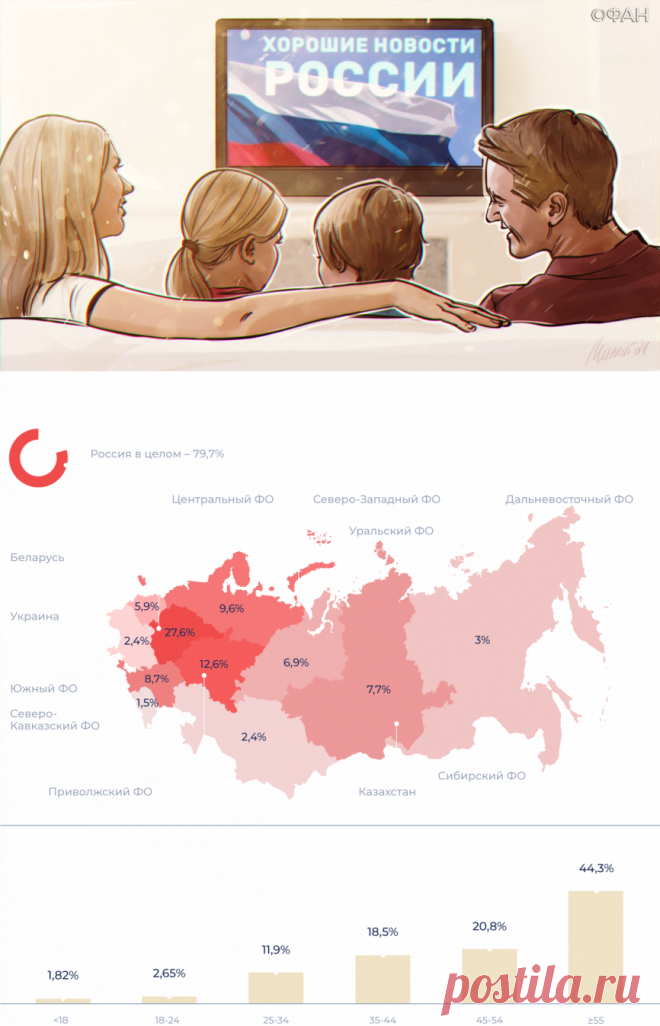 Медиагруппа «Патриот» — Россия – великая и неделимая держава и мы должны сохранить ее такой для будущих поколений.