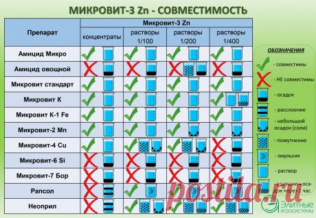 Хелат цинка, хелатное удобрение - Микровит