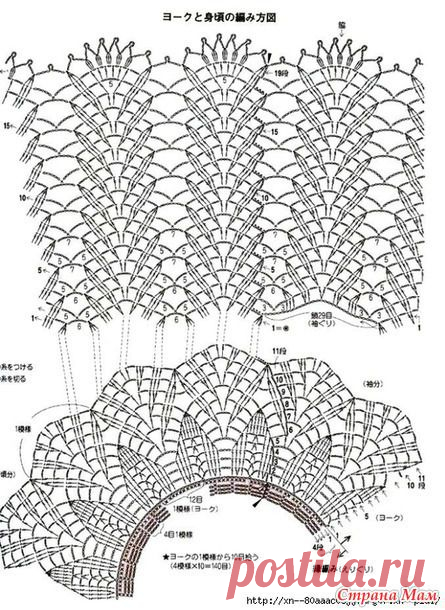 Сарафанчик в жару - Все в ажуре... (вязание крючком) - Страна Мам