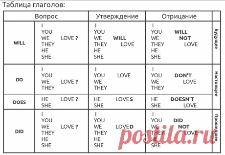 Полиглот английский язык за 16 часов