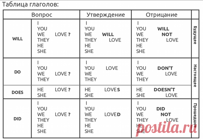 Полиглот английский язык за 16 часов