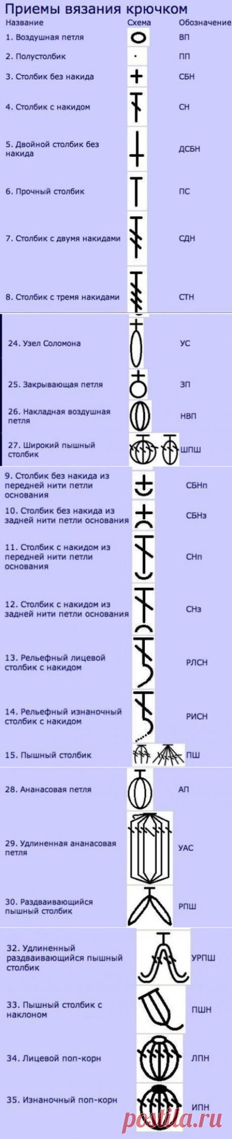 Шпаргалки для тех, кто вяжет крючком