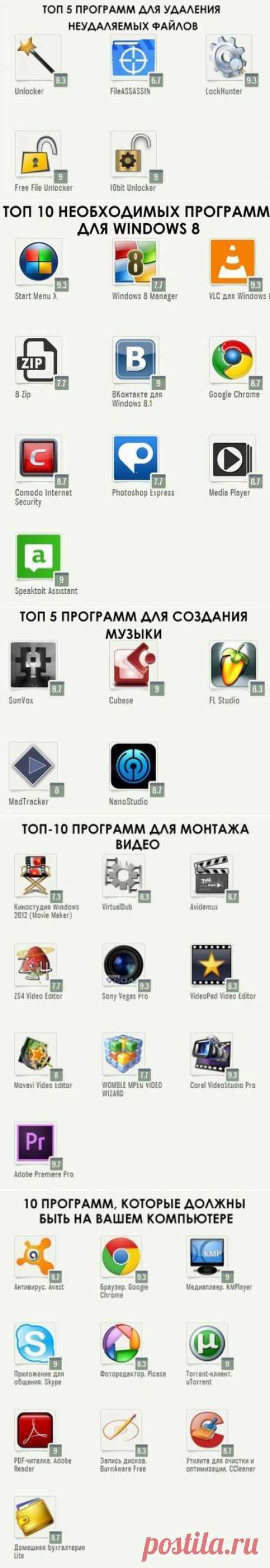 10 программ, которые должны быть на вашем компьютере | koffboy.com