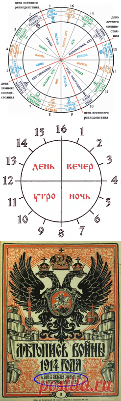 Славяно-Арийский Календарь
