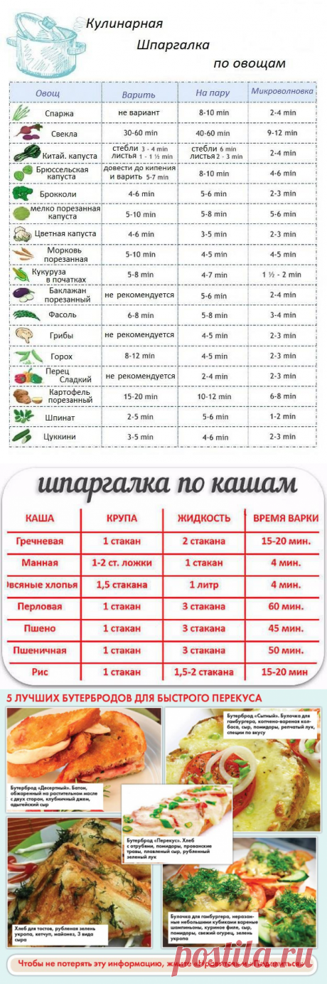 Очень много полезных шпаргалок для кулинара