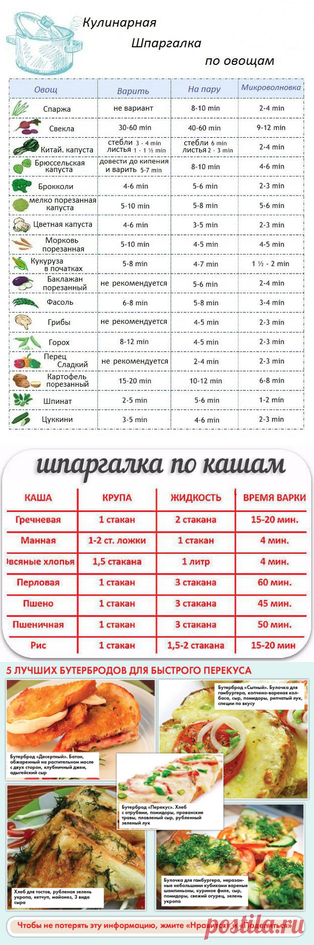 Очень много полезных шпаргалок для кулинара