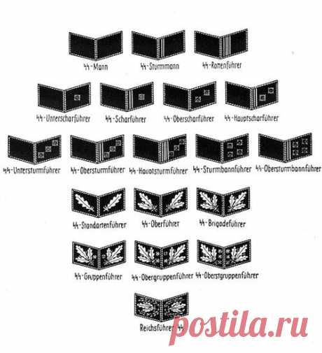 Воинские звания СС. Звания Вермахта и СС