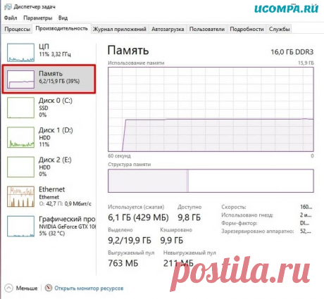 Pagefile.sys - что это за файл и для чего он нужен?