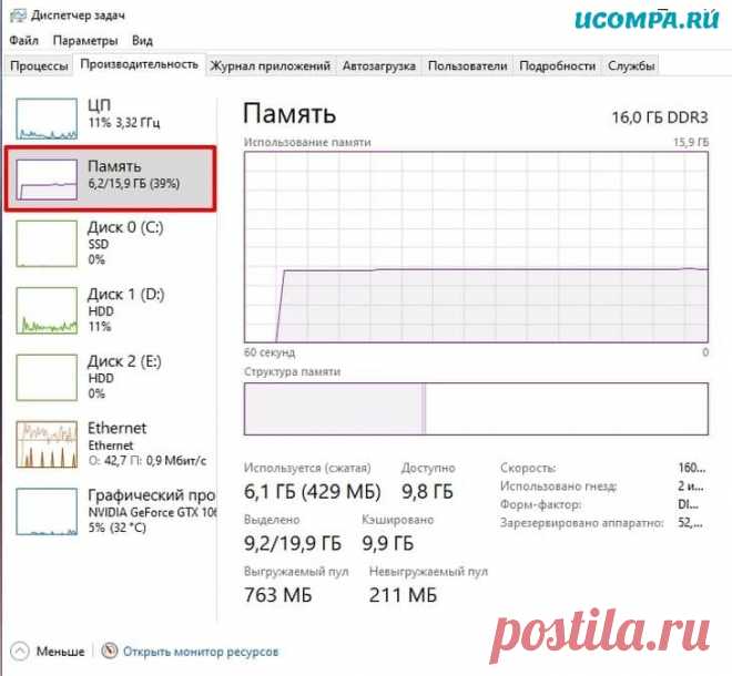 Pagefile.sys - что это за файл и для чего он нужен?