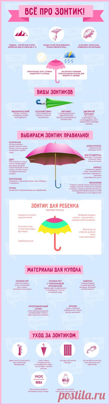 Как выбрать зонтик