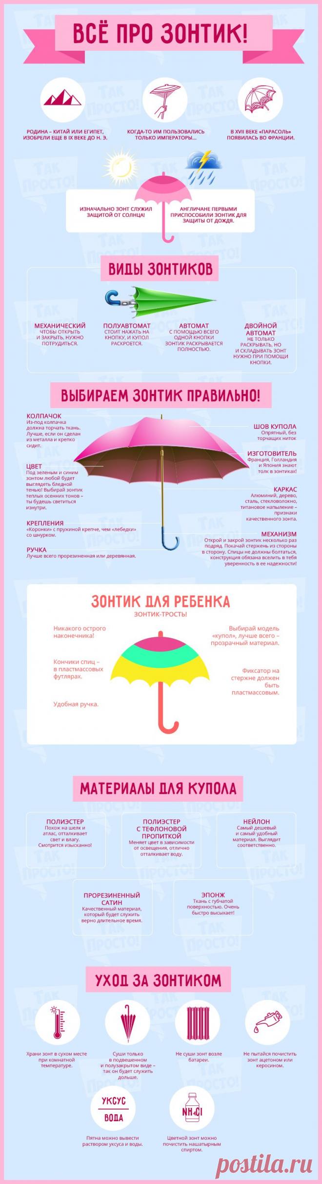 Как выбрать зонтик