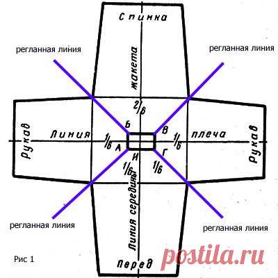Kpугoвое вязaние oт вoрoта