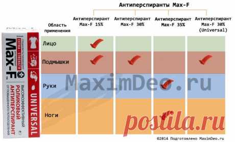 Как вывести пятна от пота с одежды?