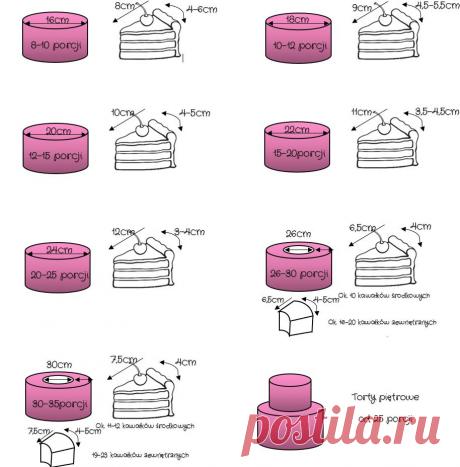 Torty – Kraina Słodkości – torty, ciasta, babeczki i inne słodkości