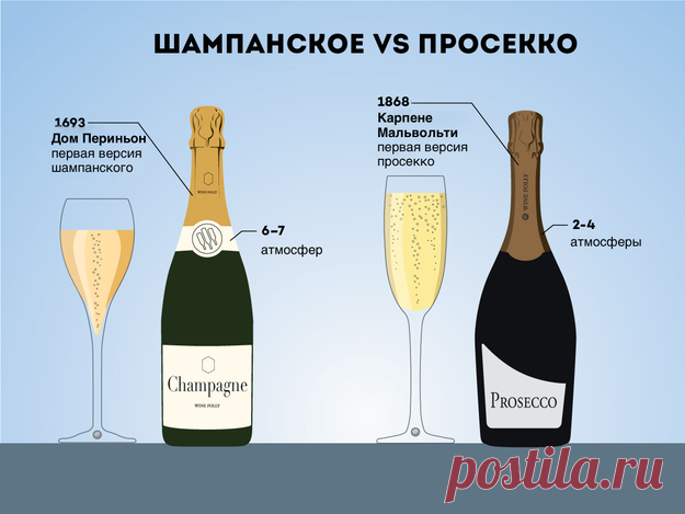 Чем шампанское отличается от просекко + 2 рецепта коктейлей - KitchenMag.ru