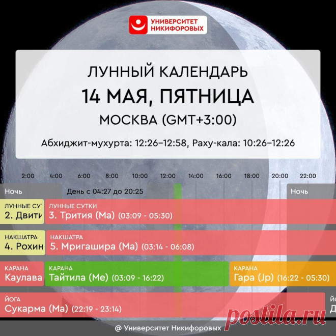 Пятница, 14 мая 2021 года. Астрологический прогноз для всех знаков зодиака
В этом дне будет страсть и экспрессивность, которые не всегда получится держать под контролем. Если будет непросто, то попробуйте закрыть глаза и представить лес в яркий солнечный день — это поможет чувствовать себя стабильнее. Время хорошо подходит для изучения нового, для поиска необходимой информации и ее исследования....
Читай пост далее на сайте. Жми ⏫ссылку выше
