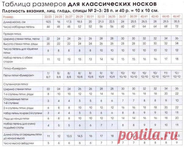 Вязание спицами