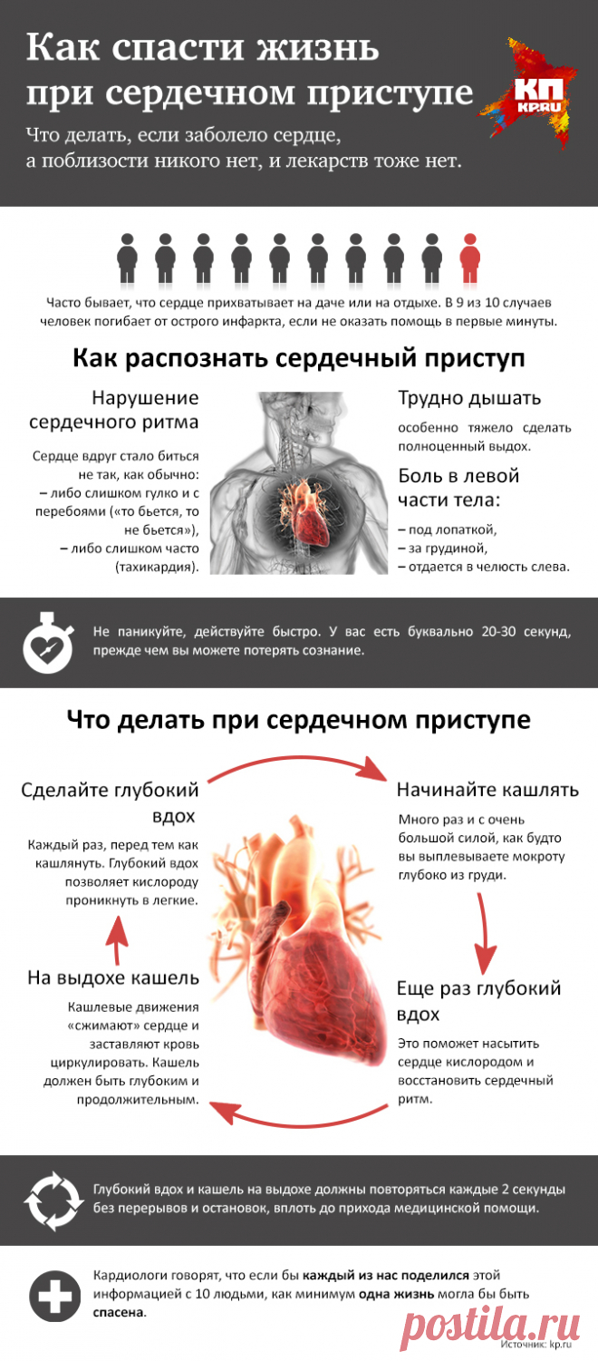 Три правила, как спасти жизнь при сердечном приступе без лекарств.