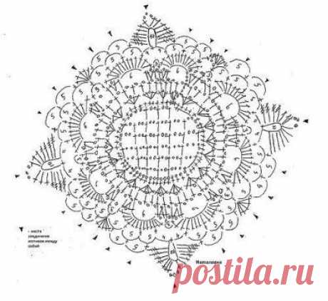 Кружевное решето ОТ BURBERRY