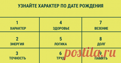 Тест характер по дате рождения: рассчитайте свой точный портрет личности Тест характер по дате рождения расскажет, какие личностные качества заложены в вас природой. В основе теста лежит знаменитый квадрат Пифагора