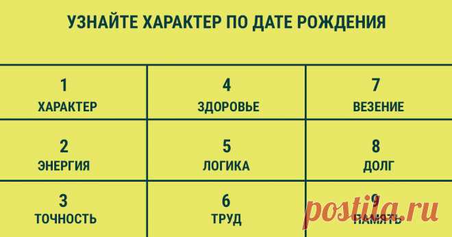 Тест характер по дате рождения: рассчитайте свой точный портрет личности Тест характер по дате рождения расскажет, какие личностные качества заложены в вас природой. В основе теста лежит знаменитый квадрат Пифагора