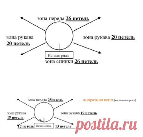 Модный реглан - вяжем без швов.
