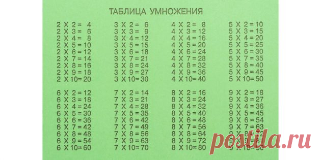 Как выучить таблицу умножения легко и быстро - Лайфхакер