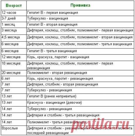Календарь прививок