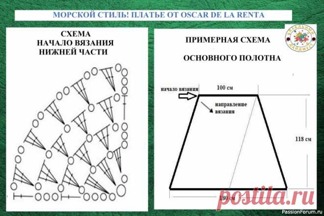 МОРСКОЙ СТИЛЬ! ПЛАТЬЕ ОТ OSCAR DE LA RENTA. Вяжем крючком. | Женская одежда крючком. Схемы и описание