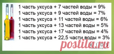 таблица растворов уксуса — Яндекс: нашлось 6 млн результатов