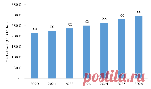 It was estimated prior to this unanticipated outbreak that the Coffee Grinder Market is projected to grow at a Healthy CAGR during the forecast period.