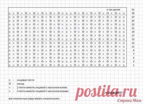 Интересный узор "ежик". Спицами