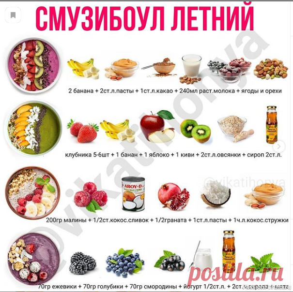 Шпаргалка кулинара