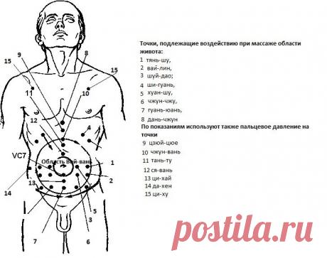 Локализация акупунктурных точек.