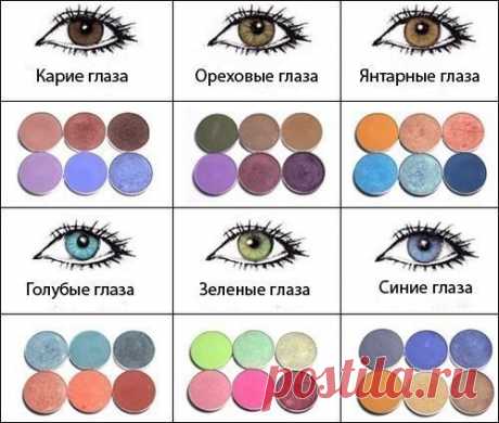 Подбираем цвет теней под цвет глаз