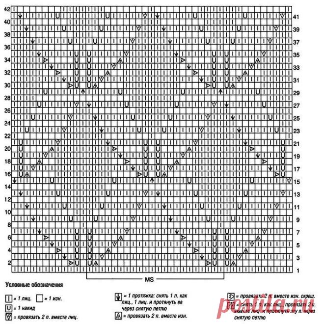 Очаровательные летние кофточки с коротким рукавом. Идеи и схемы узоров. | Вяжем вместе - вяжем стильно. | Дзен