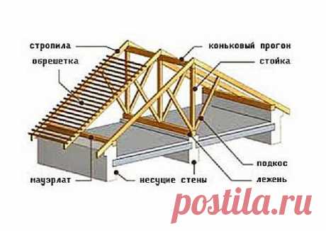 Одноклассники