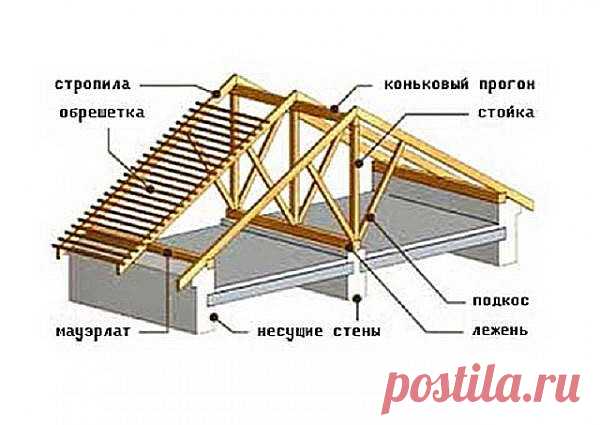 Одноклассники
