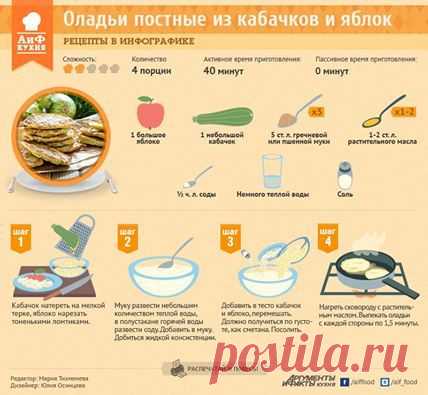 Facebook
Нежные, вкусные, полезные оладьи из кабачков очень просты в приготовлении. Они могут стать как отличным постным, так и скоромным блюдом. Предлагаем вашему вниманию рецепт оладьев из кабачков и яблок: http://www.aif.ru/food/graphicrecipies/1312922