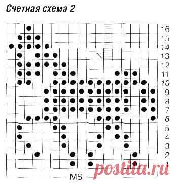 Детский пуловер с круглой кокеткой и шапка.
