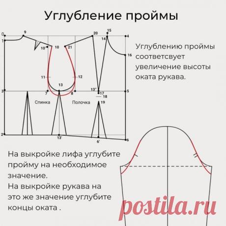Как зависит окат рукава от проймы
