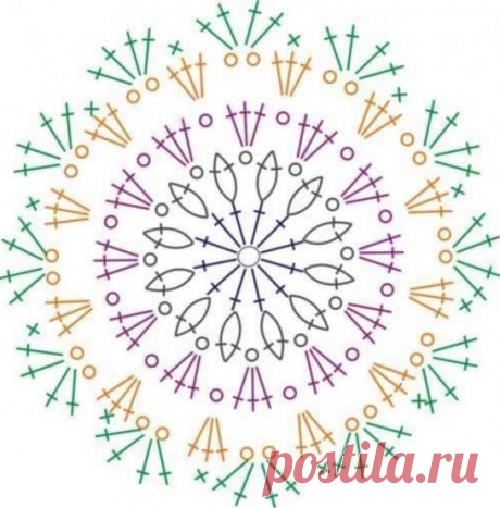 Простые круглые мотивы-мандалы крючком