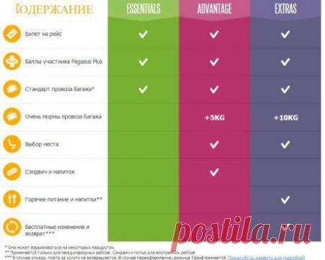 Авиакомпания пегасус авиабилеты с пакетными тарифами