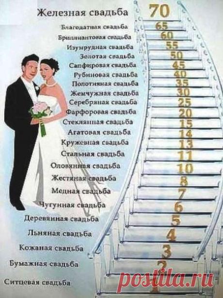 Лайфхак - полезные советы и идеи для жизни! | ВКонтакте