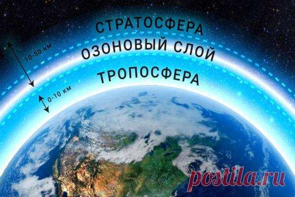 Где находится озоновый слой? - Узнай где находится… всё!