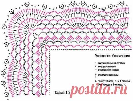 Кайма крючком: схемы и описание, а также фото ажурной каймы