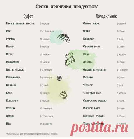 Кухни &quot;Трио&quot; (Семейный альбом)