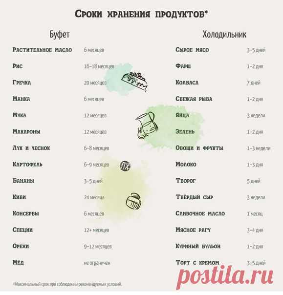 Кухни "Трио" (Семейный альбом)